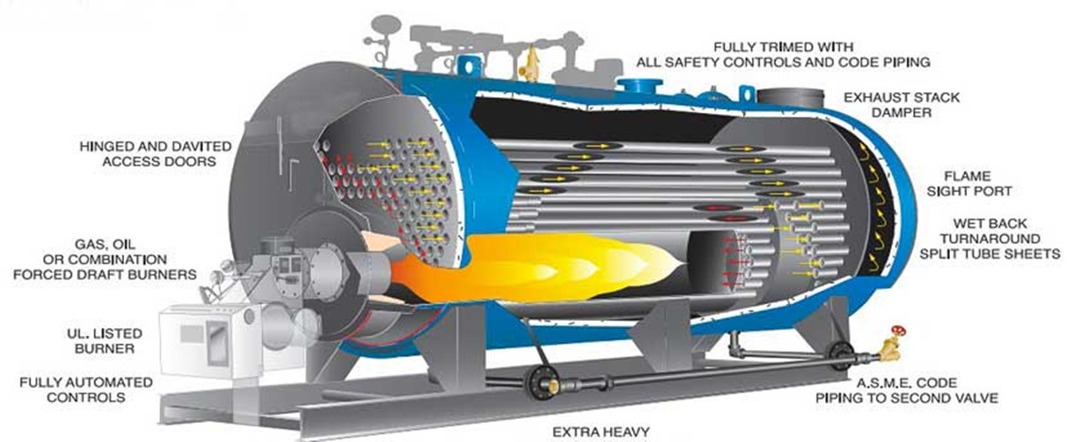 Large Output Oil Fired Boiler Furnace , High Efficiency Steam Boiler