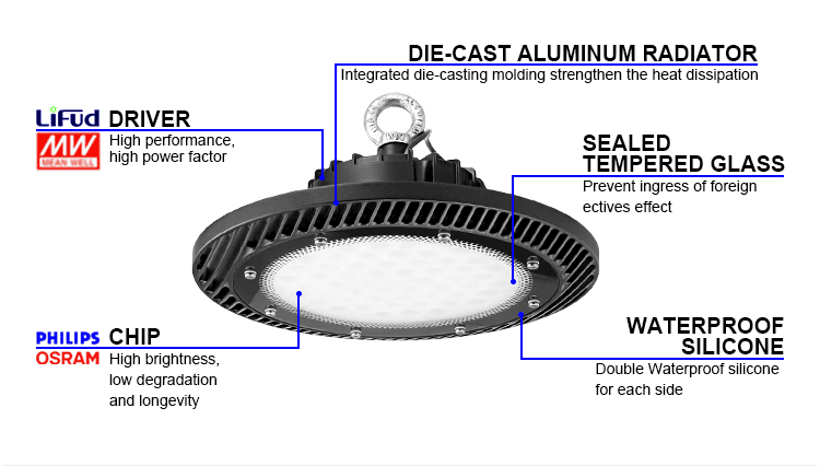 Aluminum Body 47.5X47.5X16cm 16000lm Round Led High Bay factory use streamline design