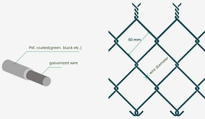 5MM Powder Coated Security Fencing Blue Roll Chain Link Diamond Mesh Fencing Net