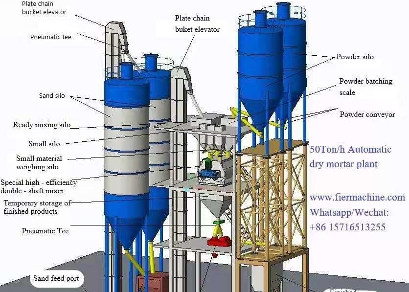 40-50Ton/H Tower Type Dry Mortar Production Line For Big Business/Dry Mortar Plant