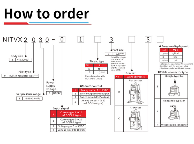 NNT Digital Pneumatic Regulator , 24 VDC Electro Pneumatic Regulator