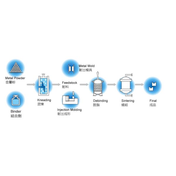 Industrial Oiled Powder Metallurgy Bushing With ISO2768-M Tolerance