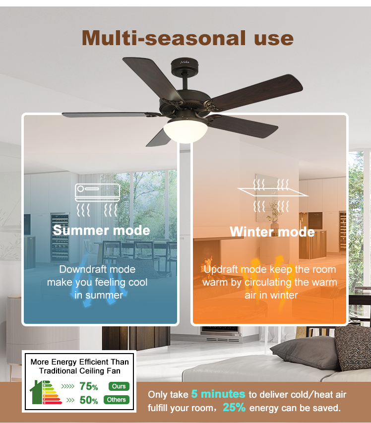 Wall Control 52 inches MDF 5 Blade LED Ceiling Fan with Dimmable Light Classic Design