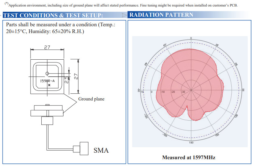 APAE1590R2540AKDB1 APAE1590R2540AKDB1-T 1.575 GHz 1.592 GHz to 1.608 GHz Dual Band Antenna