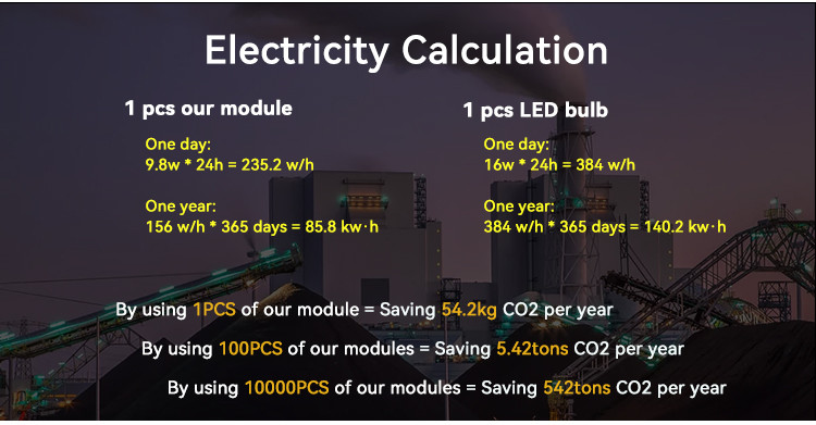 High Efficiency 150lm/w MR16 Module Adjustable Beam For Commercial Residential Lighting