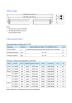 ONLY Technology LTD Certifications