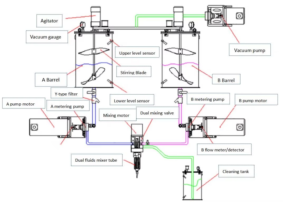 Automatic Dispenser Glue Potting Machine Optimal Production for Epoxies Silicones and Polyurethane