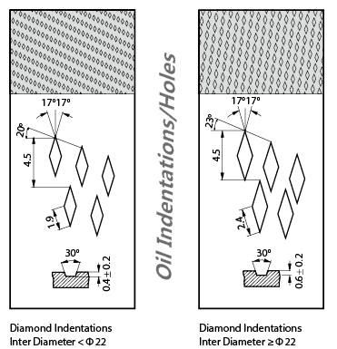 090 Oil IndentationsHoles