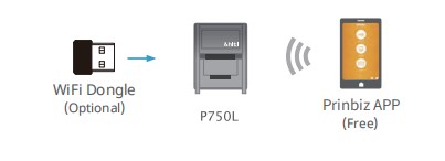 Professional Hiti P750L Sublimation ID Photo Printer for Color Photo Gallery Printing