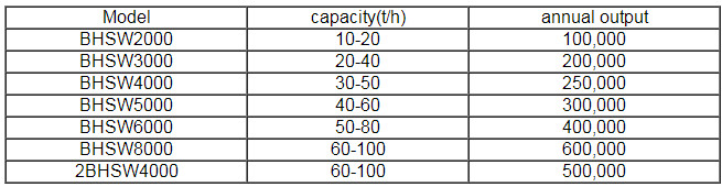 Tower Type Dry Mortar Production Line , Paving Slab Mortar Dry Mix Plant