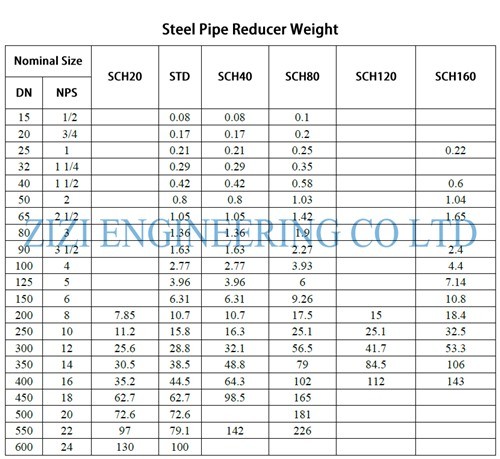 Eccentric Reducer Duplex Steel Pipe Fittings 18 " x 14 " Sch 40S UNS S32750