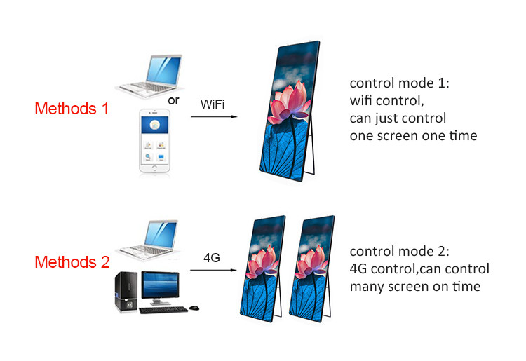 USB/4G/Wifi Control P2.5 Led Panels Indoor Advertising Led Poster
