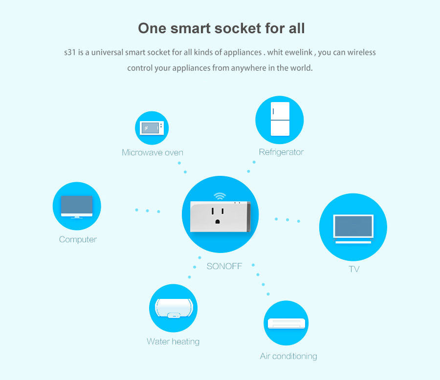 Sonoff US 16A Mini Wifi Smart Socket Home Power Consumption Measure Monitor