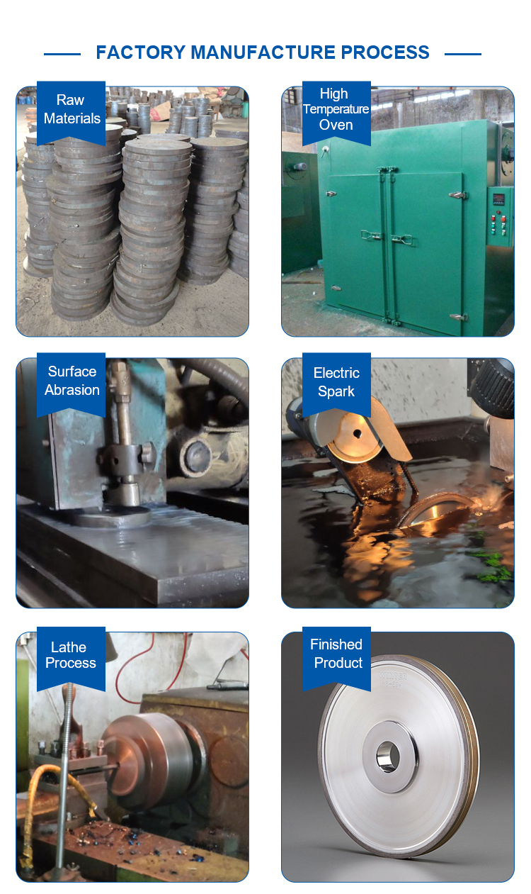 PBLOG Diamond Grinding Wheel Glass Edge Grinding Machine Sharp Abrasive Disc Wholesale Cup Shape