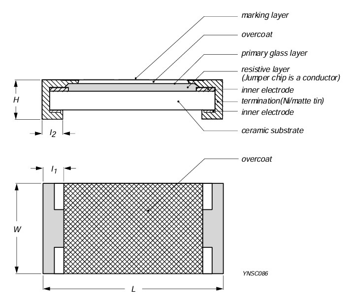 Tiny 0603 Chip Resistor Saves Space 1MΩ ±1% Tolerance 100ppm/°C Stability 75V Rated AEC-Q200 Automotive Grade Halogen-Free Superior Moisture