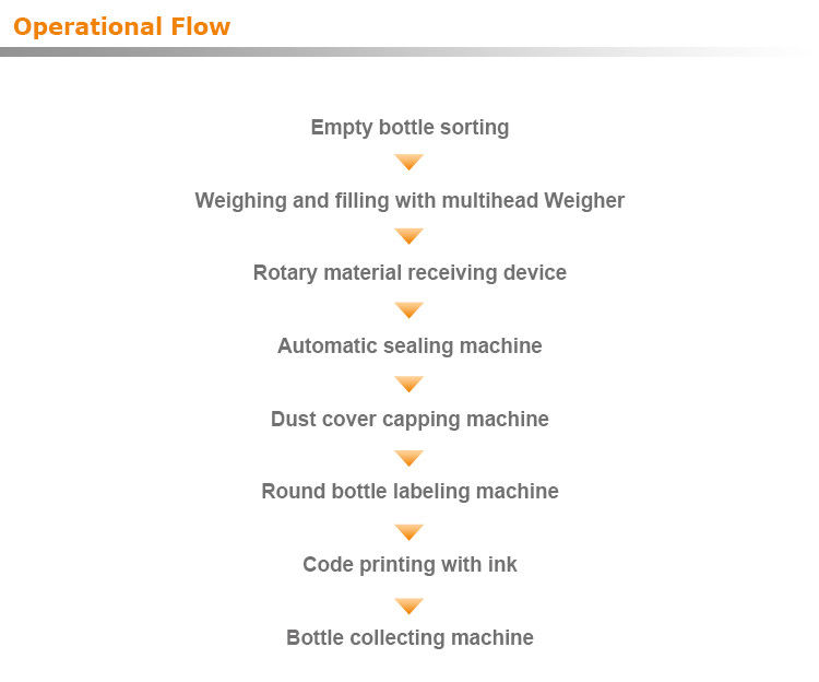 Automatic Bottle Filling Line Fudge Candy Weighing Straight Rotary Can Case Jar Filling Capping Machine