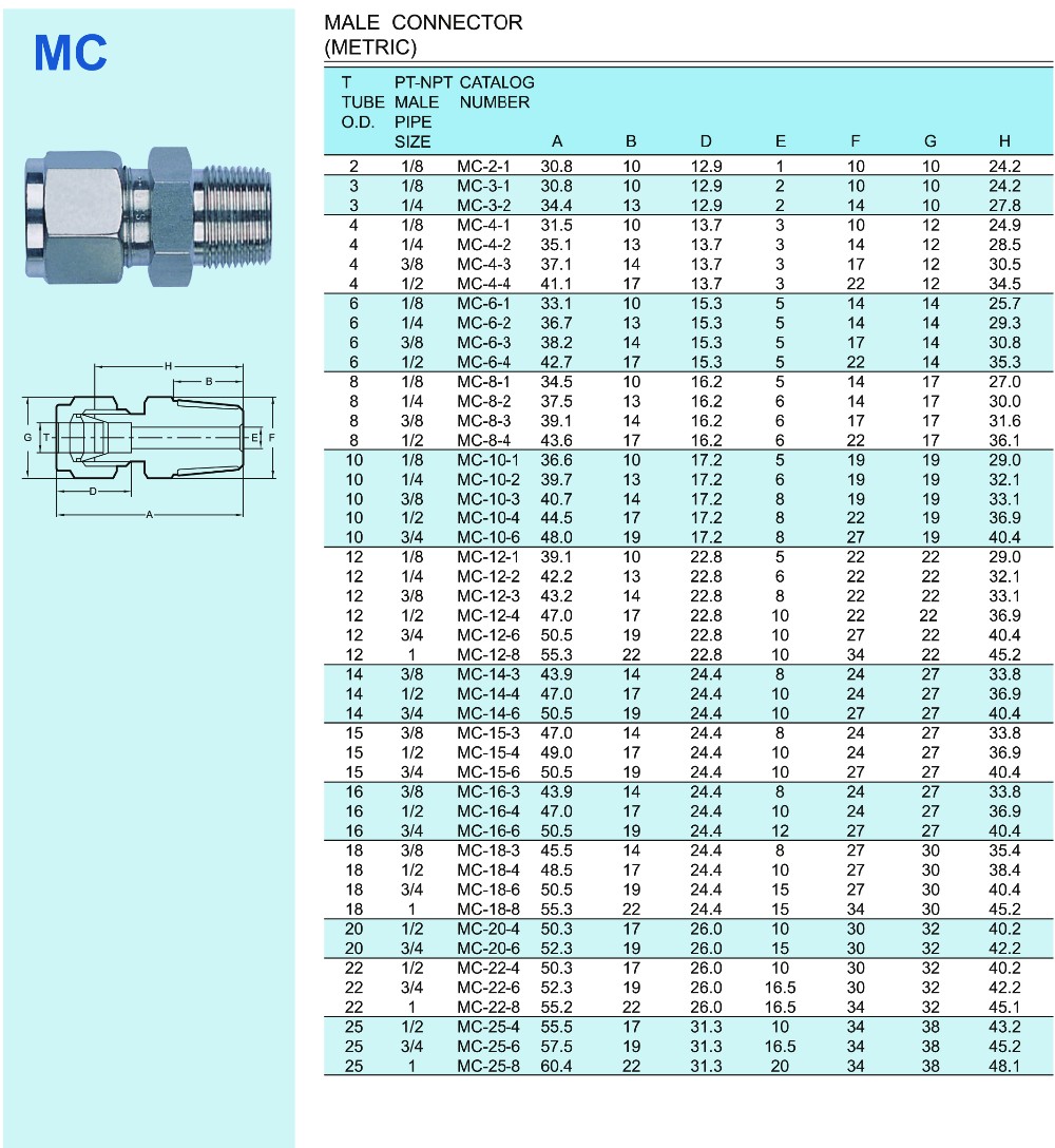 Stainless Steel 316 Air Line Tube Fittings Connector