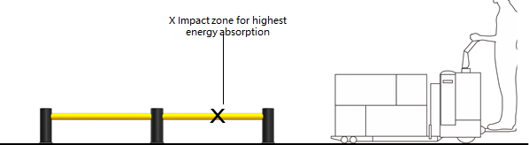EM-1 One Bar Of Anti-Collision Safety Guardrails