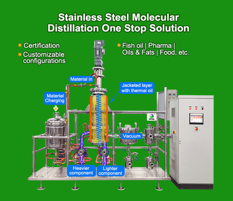 Industrial Vacuum Distiller Wiped Film Evaporator For Petroleum