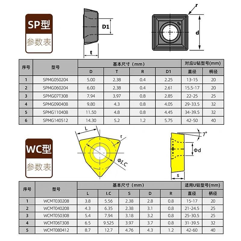 Tungsten Spmg Insert WCMT CVD PVD Coating For Cnc Machine Tools