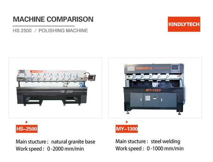 CE Approved 60hz 1300x100mm Diamond Edge Polishers For Acrylic