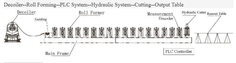 Automatic Galvanized Steel CZ U CE Purlin Roll Forming Machine