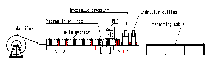Hot Sale! Metal Steel Profile Roof Ridge Cap Roll Forming Machine Prices
