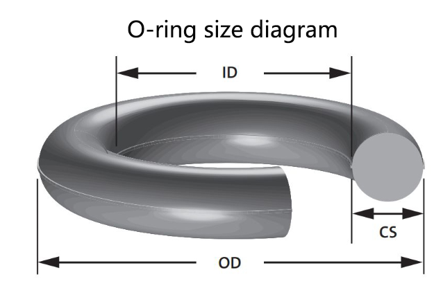 Water Resistant SBR O Ring Custom Sizes Fast Delivery Multiple Colors Good Elasticity