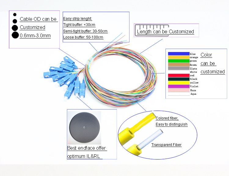 12 Cores 12 Colors SC UPC Fiber Optic Pigtail set 9 / 125μm Single Mode 2M 0.9mm LSZH Cable Loose buffer easy to strip