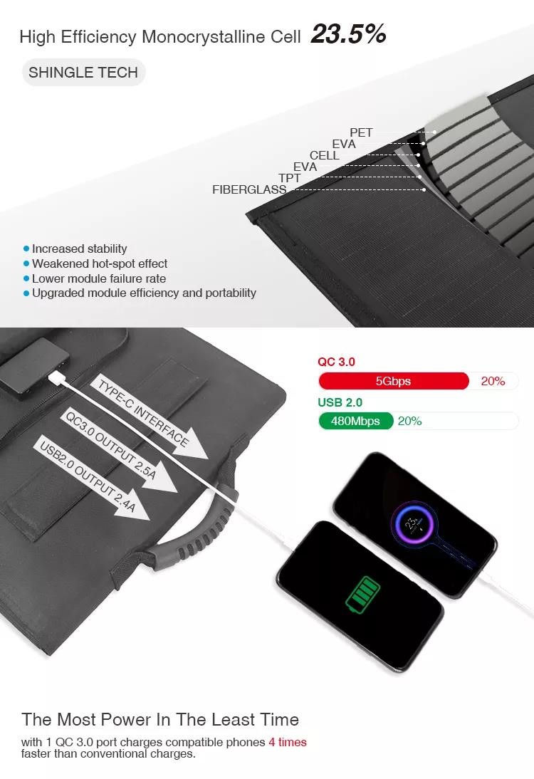 Easy Setup 120w 150w 200w Portable Folding Solar Panels For Car Camping