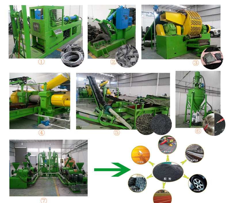 SFC LSJ-1200 Waste Tire Wire Drawing Machine Automated Control System