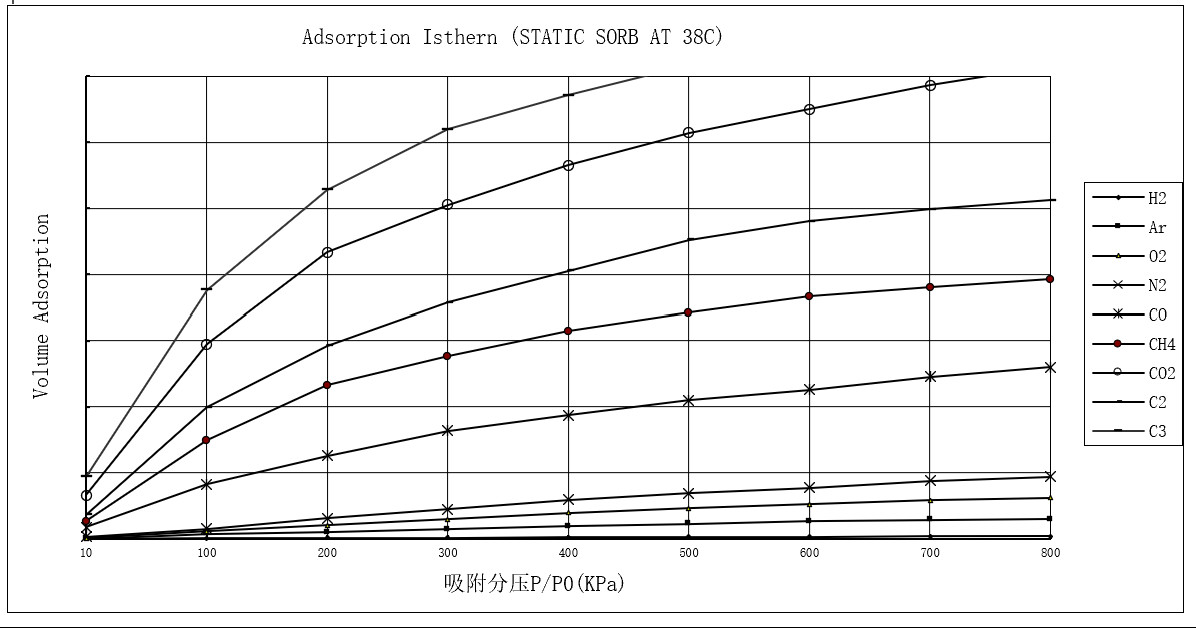 99.99% Purity IP65 Grade Easy Installation Hydrogen Gas Purification Unit