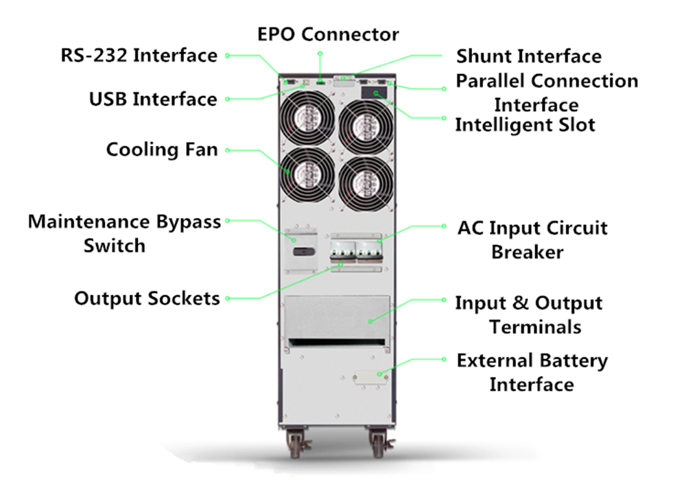 Zero Conversion High Frequency Online UPS 3KVA Home UPS System Built In Battery
