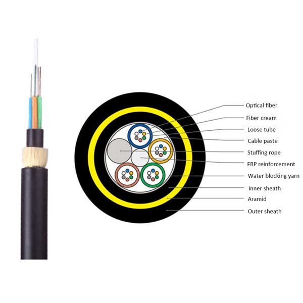 Outdoor Black ADSS Optical Cable Non Inductive 72 Core ISO9001