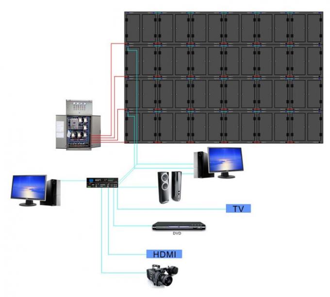 Die-cast Aluminum 576mm*576mm Indoor P6 LED Screen/LED Display