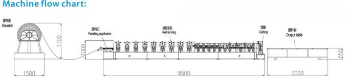 square and round metal downspout roll forming machine / steel downpipe roll forming machine