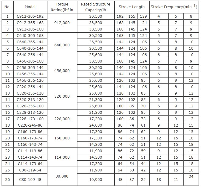 API 11E Oil Well Pumping Jack Horse Head crank Conventional beam balance structure pumping units for nodding donkey