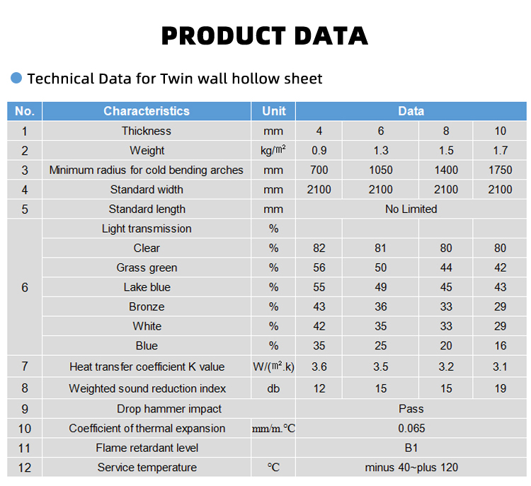 5mm Anti UV Translucent Polycarbonate Hollow Sheets Waterproof Durable
