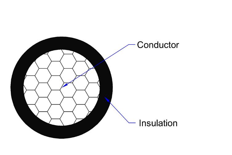 Single Conductor Wire Overhead Insulated Cable LDPE/HDPE/XLPE Insulated