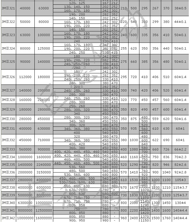 Double Disc Pack Coupling / High Speed Flexible Coupling For Pumps