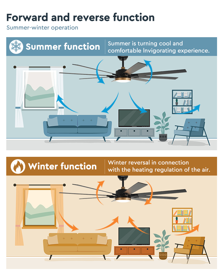 Upgrade Your Living Space with 65 Inch MDF Blades Gold Decorative Ceiling Fan