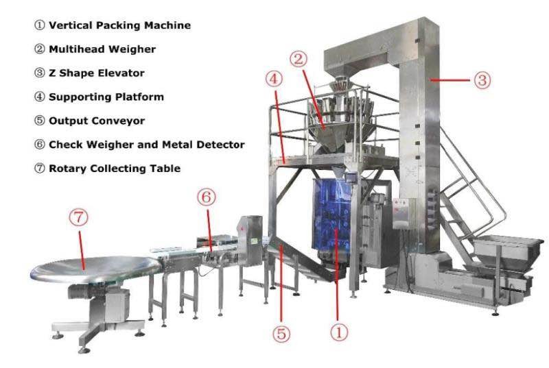 Full Automatic washing powder Vertical Packaging Machine for business daily necessifies