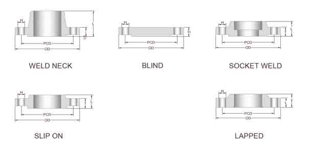 ASME B16.5 ASME B16.47 Nickel Alloy Weld Neck Pipe Flanges Alloy 31 EN1092-1 JIS B2220