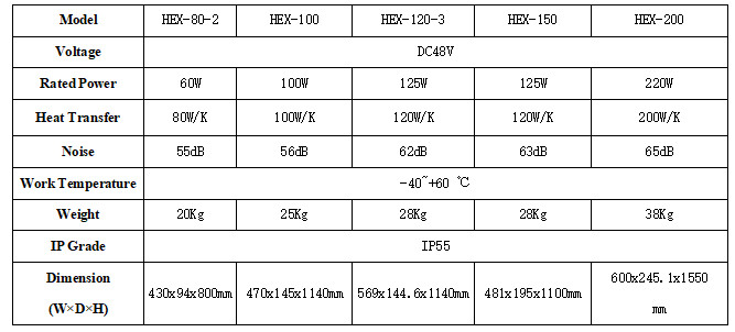 DC Powered Air To Air Cabinet Heat Exchanger Outdoor Panel Type