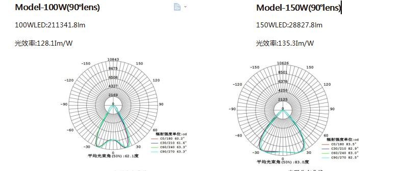 100W ATEX High Hay Explosion Proof Light Bulbs Industry Workshop 130Lm/W