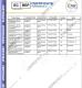 Guangzhou BioKey Healthy Technology Co.Ltd Certifications