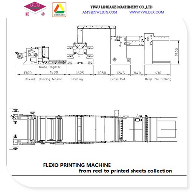 Upgrade Your Production Line with High Speed Flexo Exercise Notebook Ruling Machine