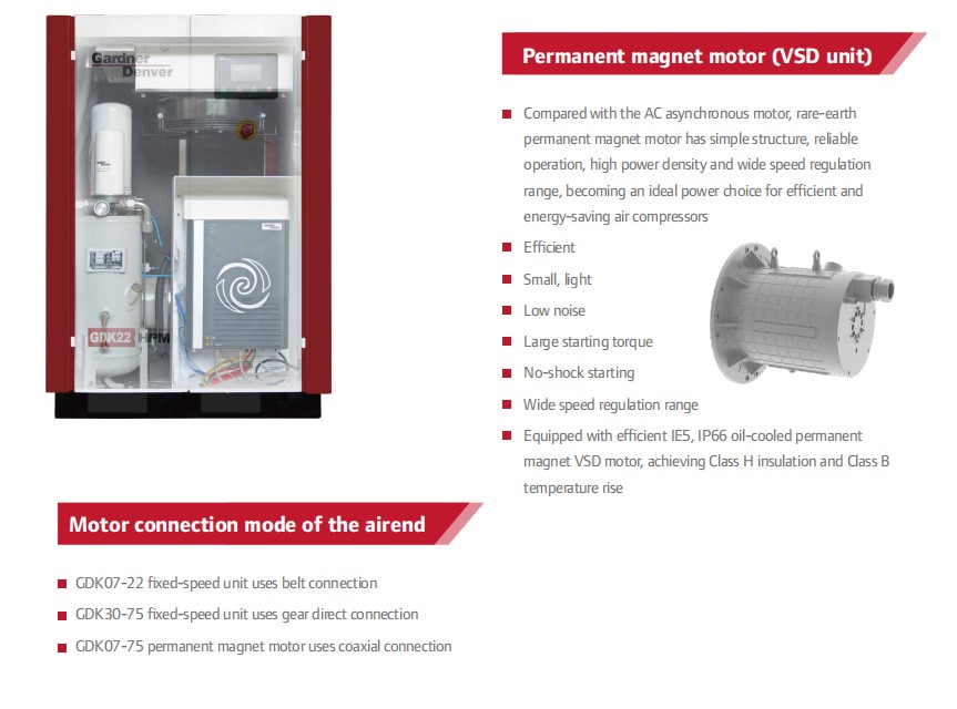 Compact 30KW and 75KW Gardner Denver Oil-Flooded Screw Air Compressor 100% Oil-Free