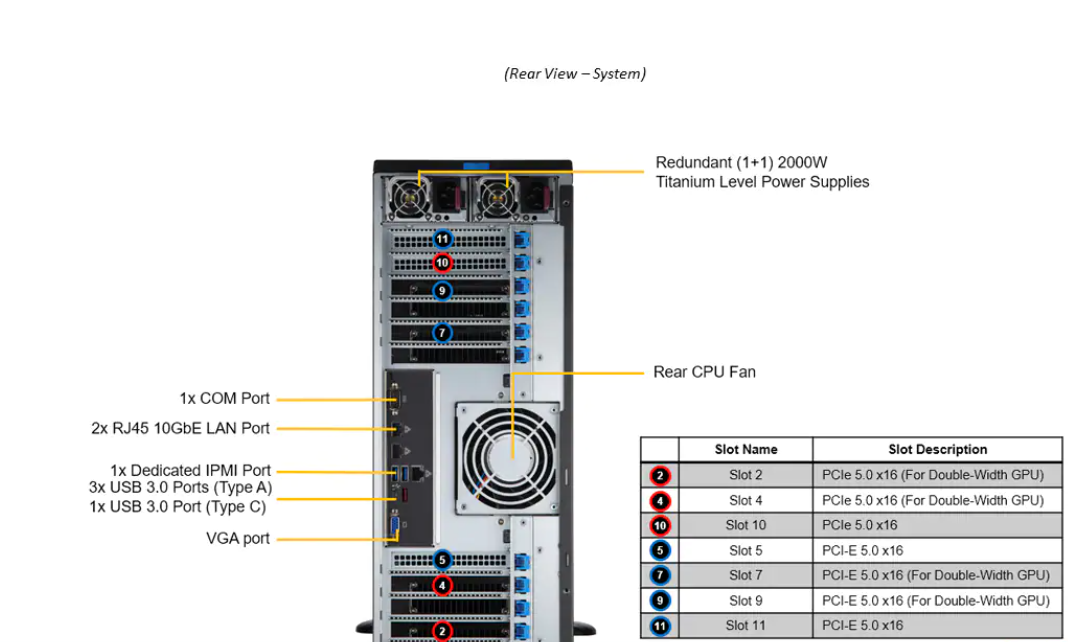 Hybrid Dual SuperServer Tower 4U GPU Server 8x 3.5" SYS-741GE-TNRT 10 Gigabit Ethernet 2000W 1+1 Redundant
