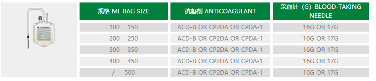 Single Double Triple Quadruple Blood Collection Bags